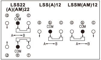 Diptronics LSS Slide Switches